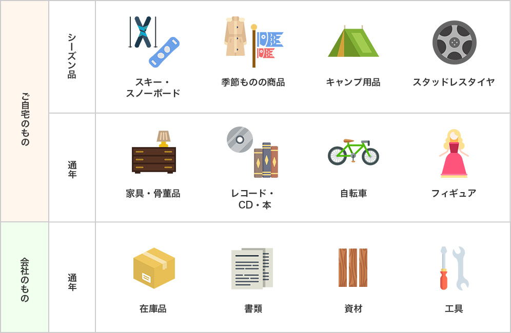 習志野市実籾の屋内トランクルーム(貸し倉庫)マイクローク MYCLOAK 活用例