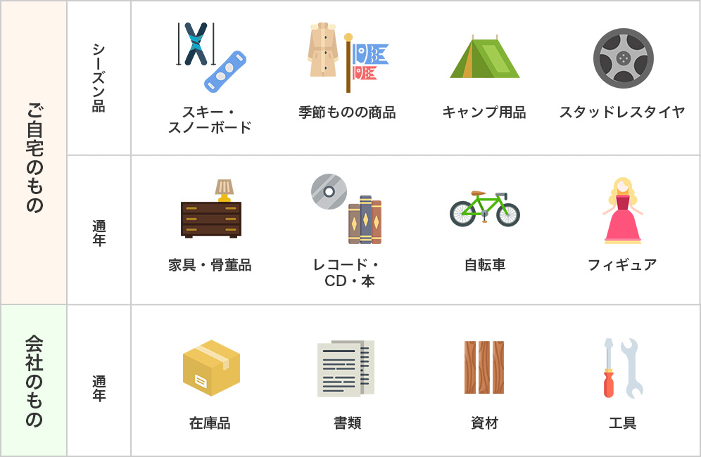 習志野市実籾の屋内トランクルーム(貸し倉庫)マイクローク MYCLOAK 活用例